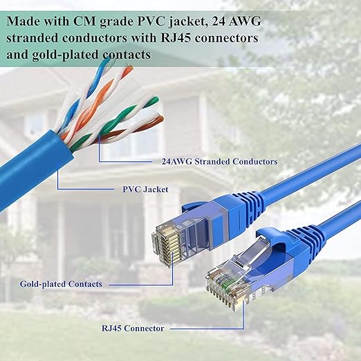 ZCS CAT 6 LAN Cable | RJ45 Ethernet Cable, Network, Patch, Internet Cable - Image 2